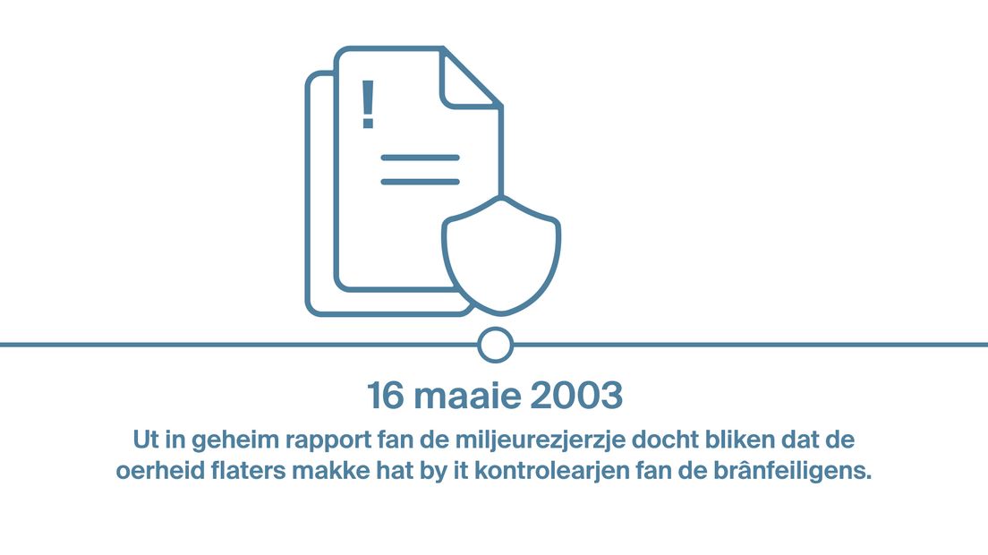 In tiidline fan de ATF-brân
