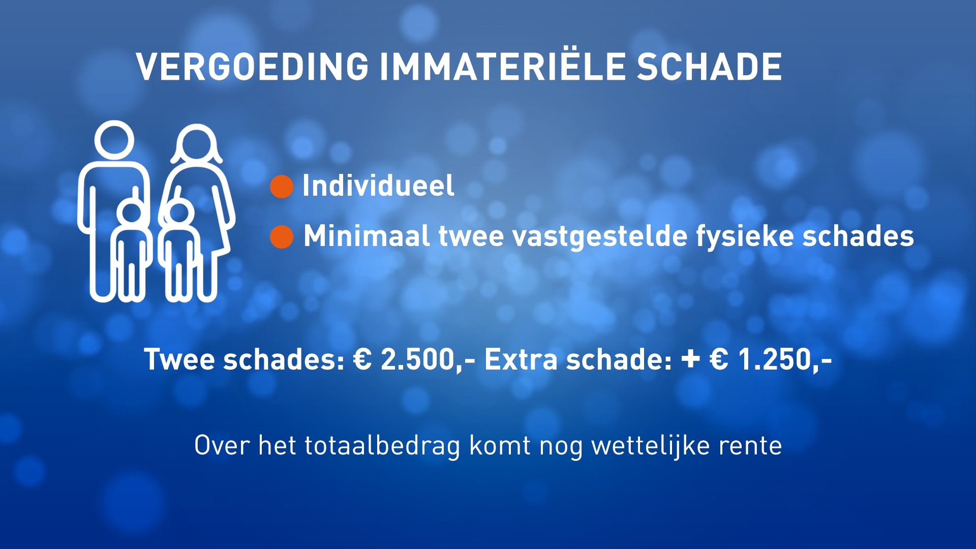 Op deze bedragen hebben deelnemers van de claim mogelijk recht