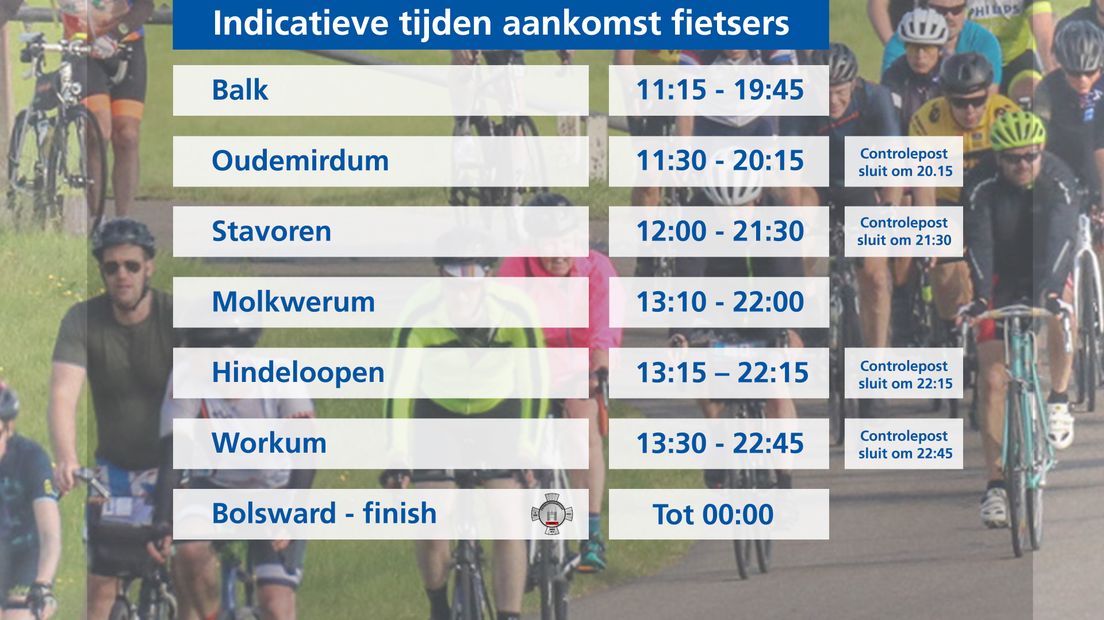 De doorkomsttijden van de Fietselfstedentocht