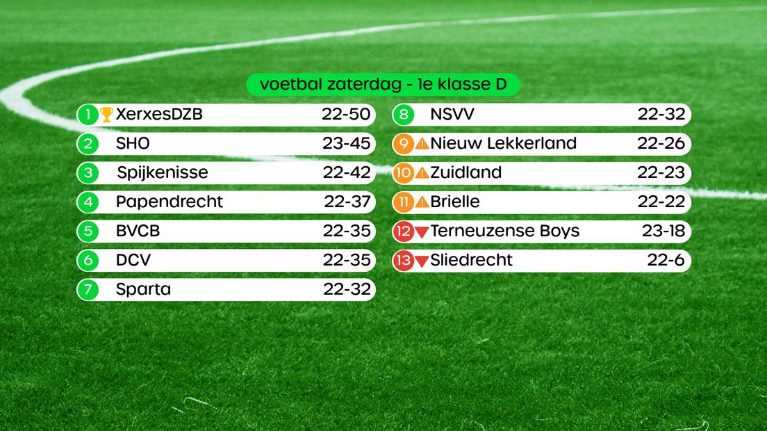 Stand 1e klasse D