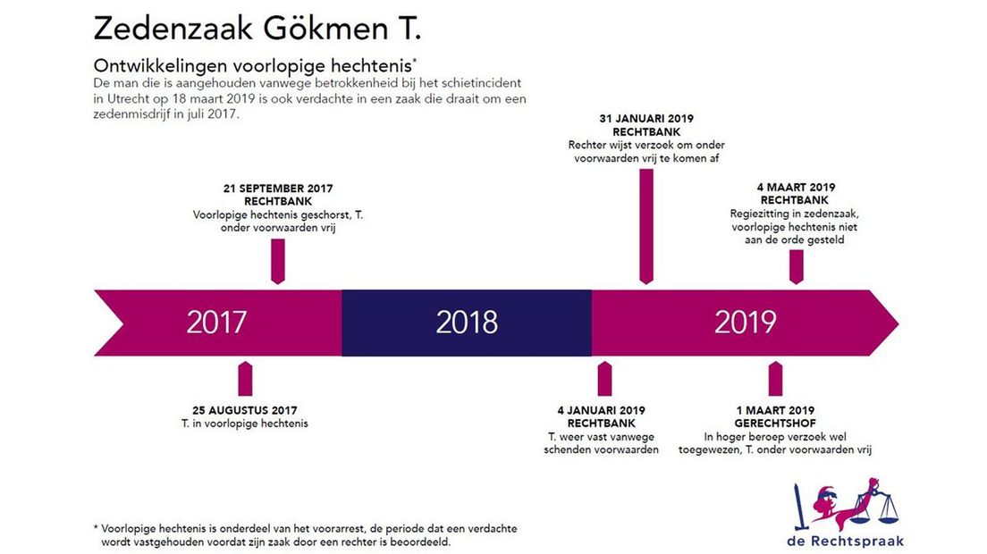 Infographic rechtbank Midden-Nederland.