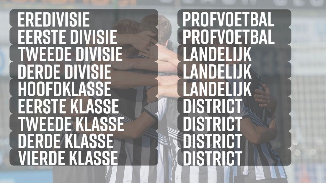 De voetbalpiramide van de KNVB