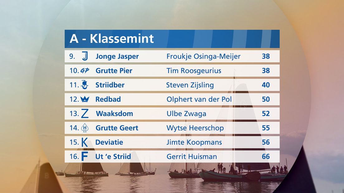 It klassemint
