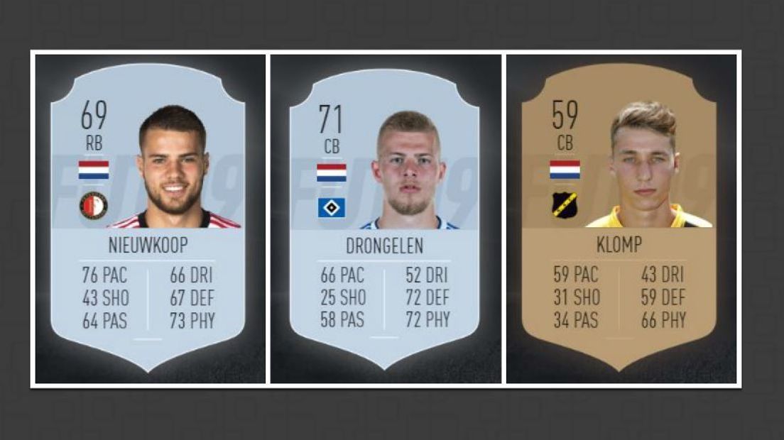 De ratings van de Zeeuwse spelers in FIFA 19