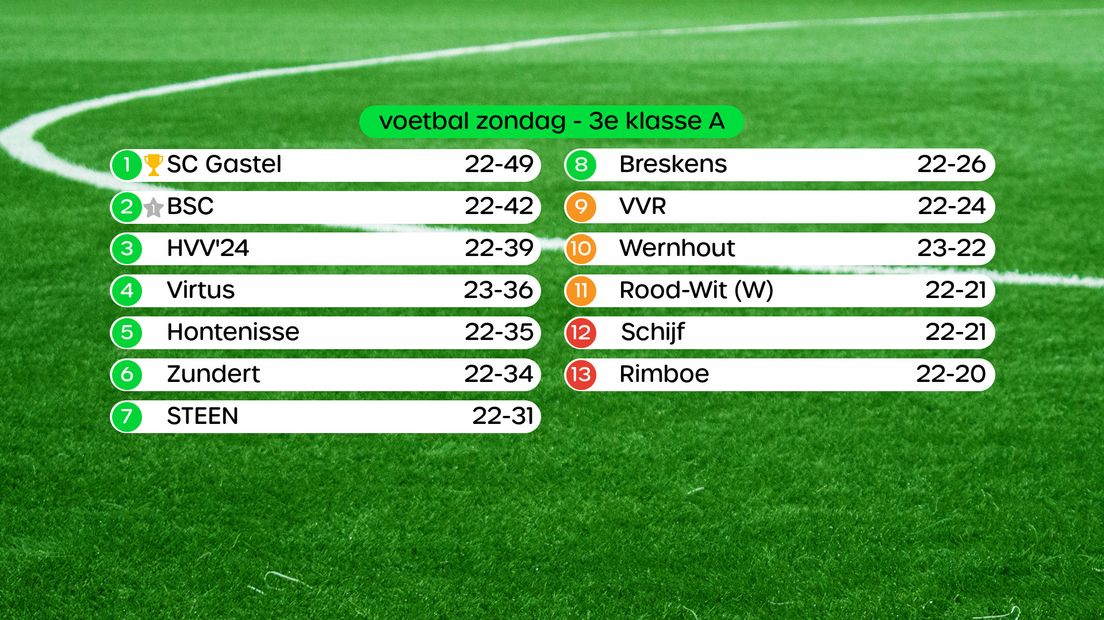 Stand 3e klasse A zondag