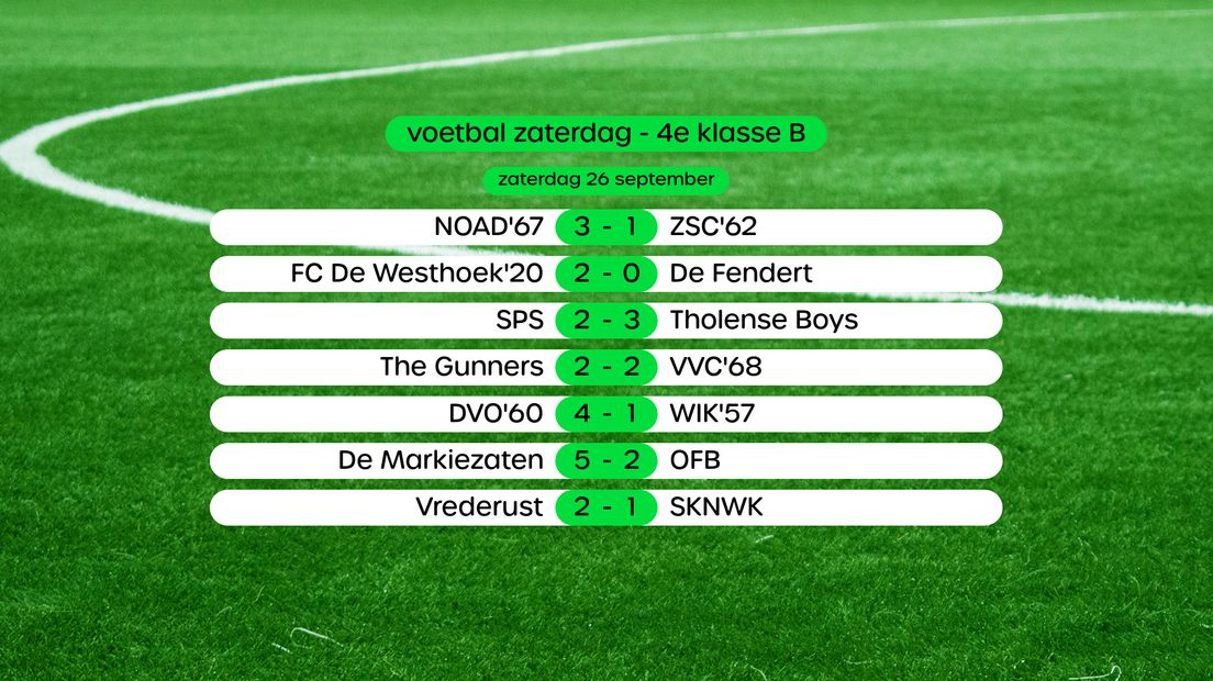 Uitslagen 4e klasse B, swipe voor stand