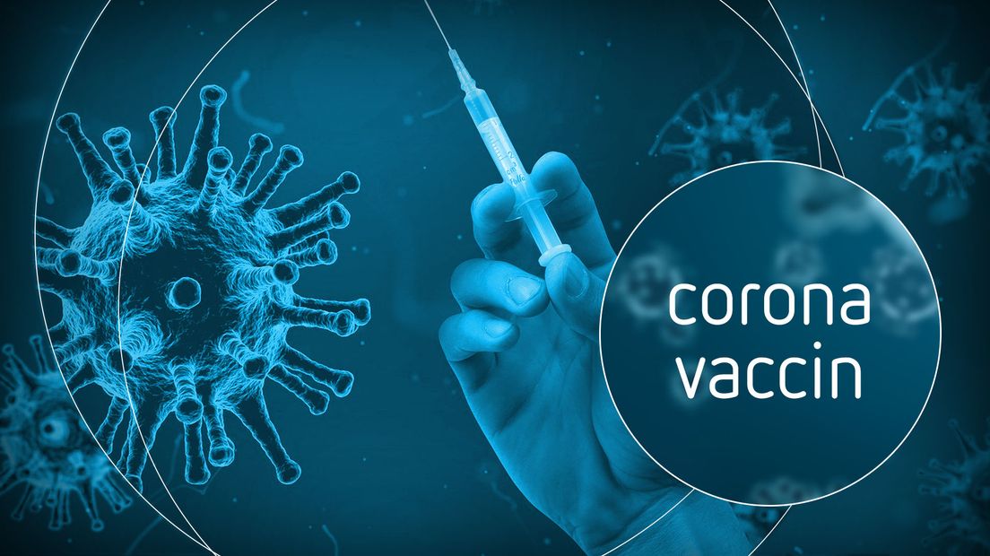 Vaccinatie corona