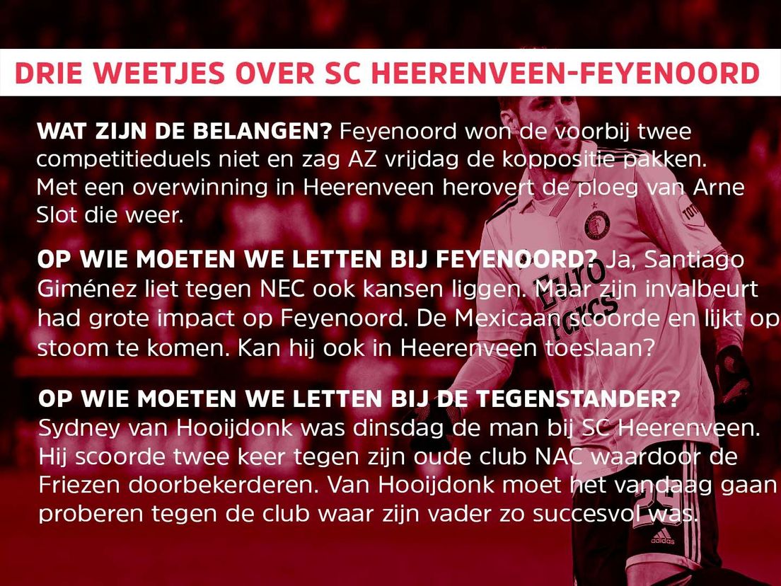 Drie weetjes over SC Heerenveen-Feyenoord