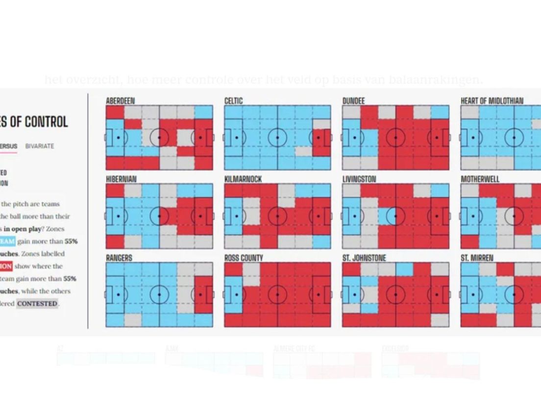Zones of control