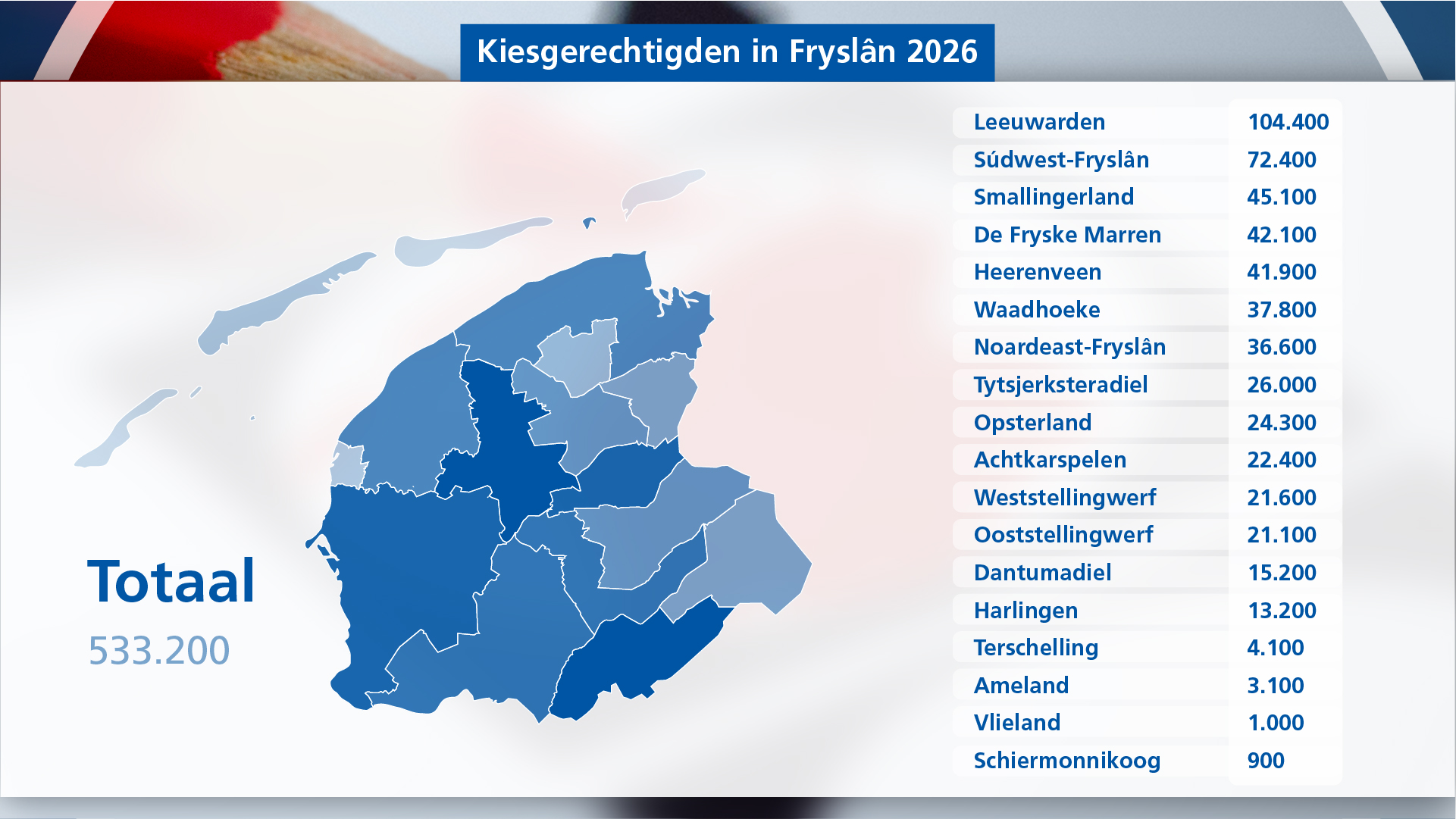 Kiesgerechtigden in Fryslân 2026