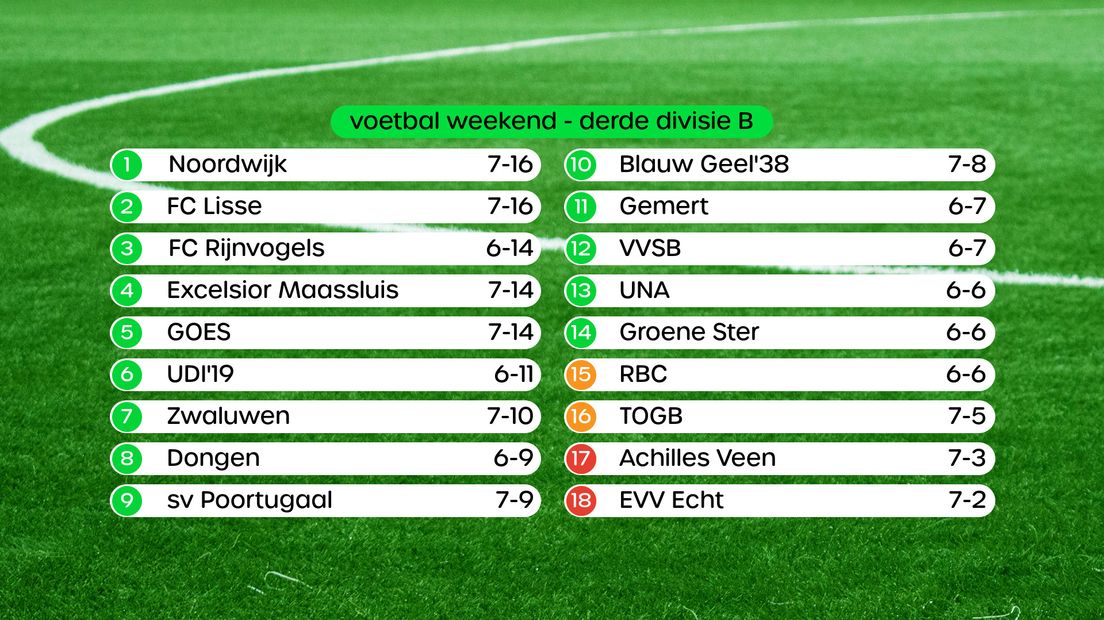 Stand Derde Divisie B