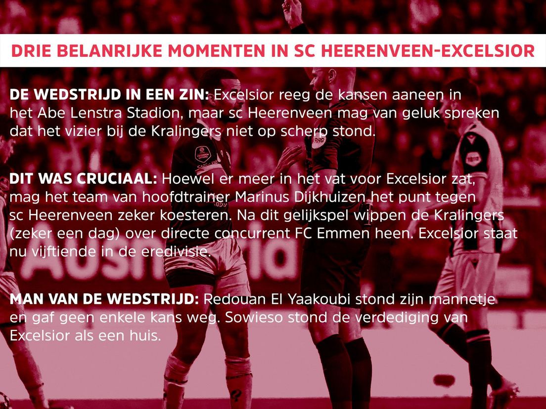 Drie belangrijke momenten in sc Heerenveen-Excelsior