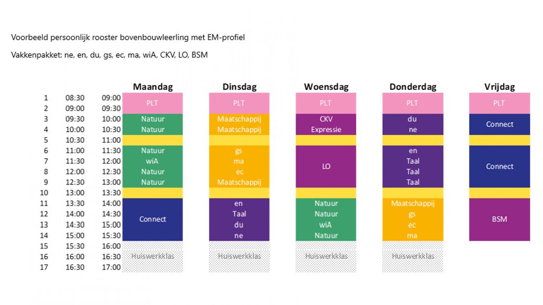 Zo ziet het rooster eruit voor de leerlingen