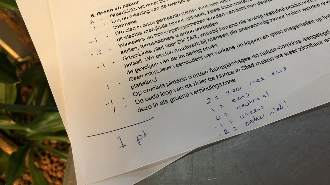 Onze tip: beoordeel de standpunten en vergelijk de partijen