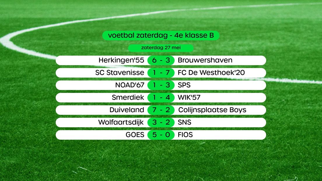 Uitslagen in de 4e klasse B, swipe voor stand