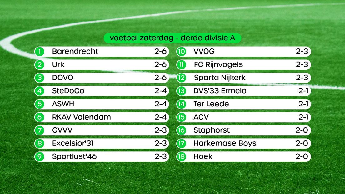 Stand Derde Divisie