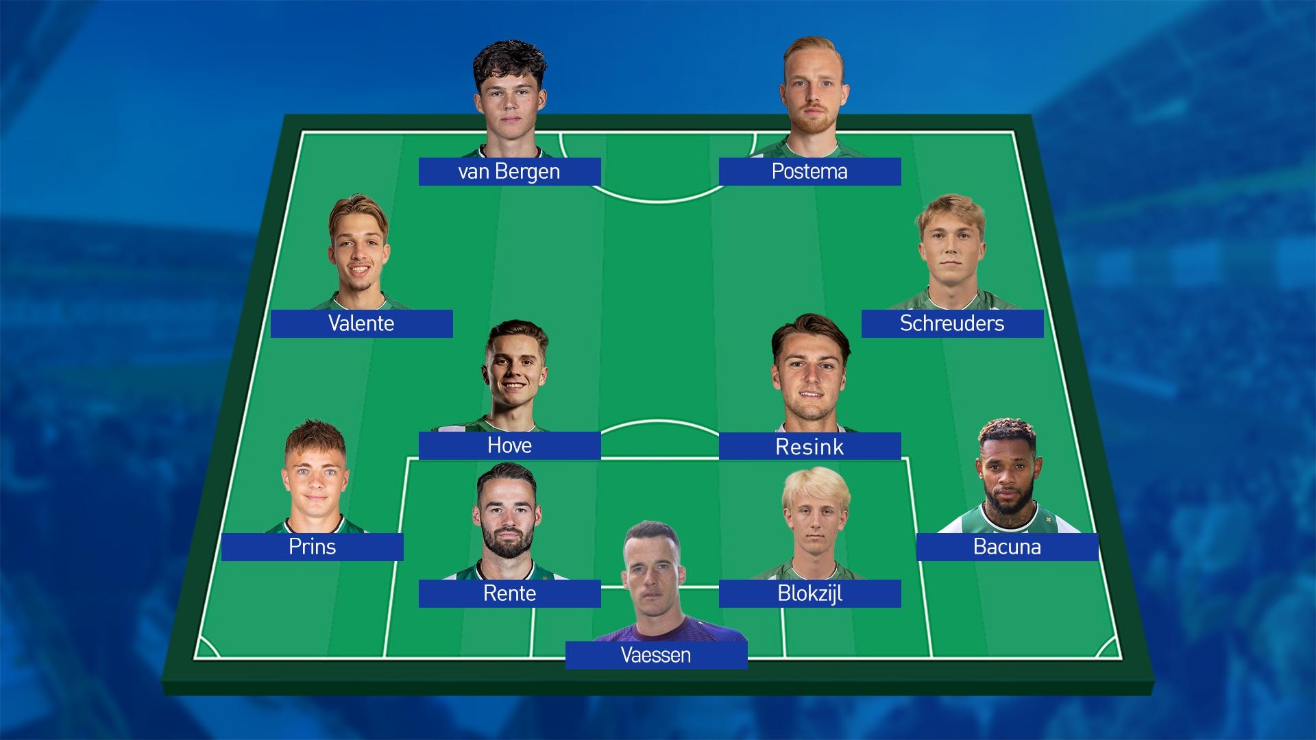 Vermoedelijke opstelling tegen PSV