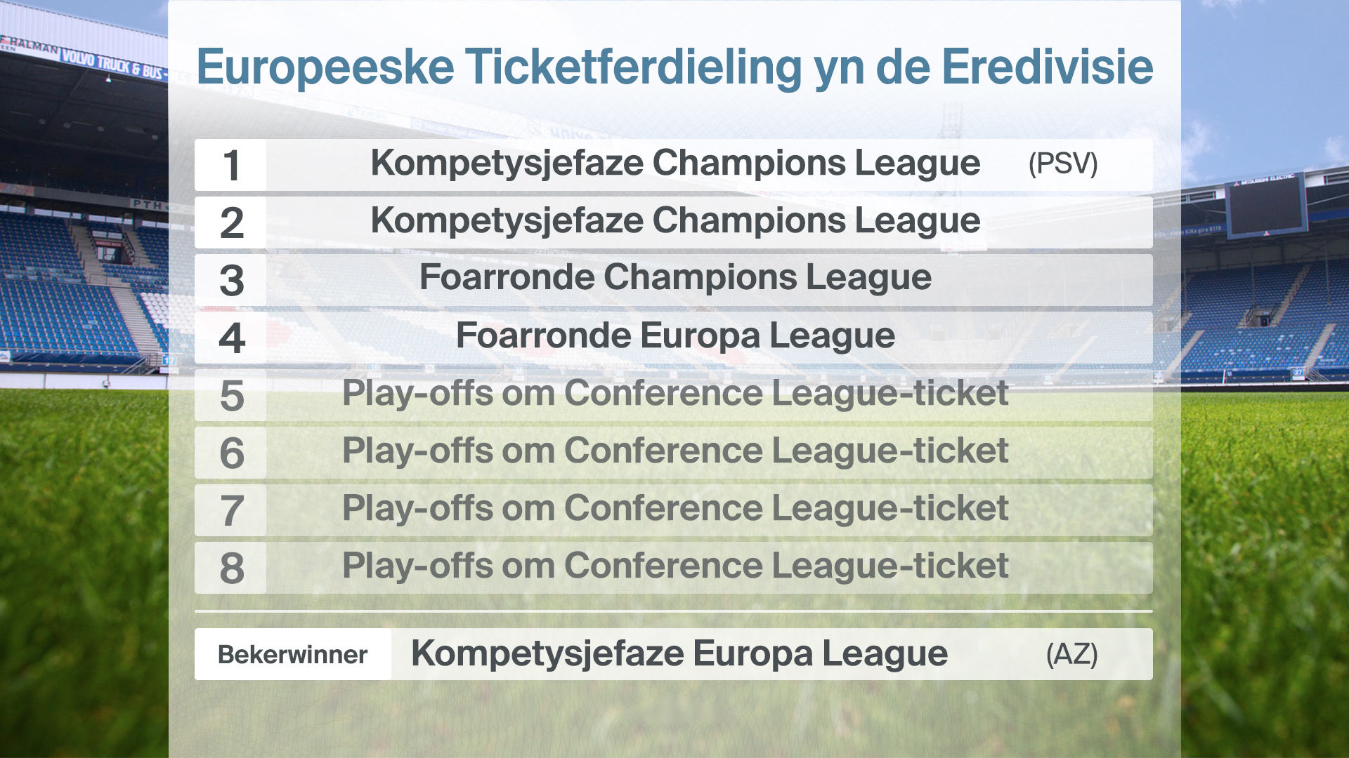 De ticketferdieling fan de earedivyzje