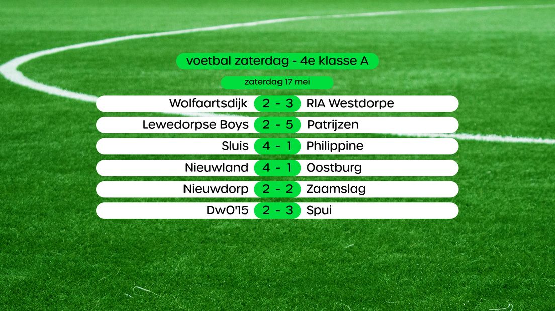 Uitslagen in de 4e klasse A
