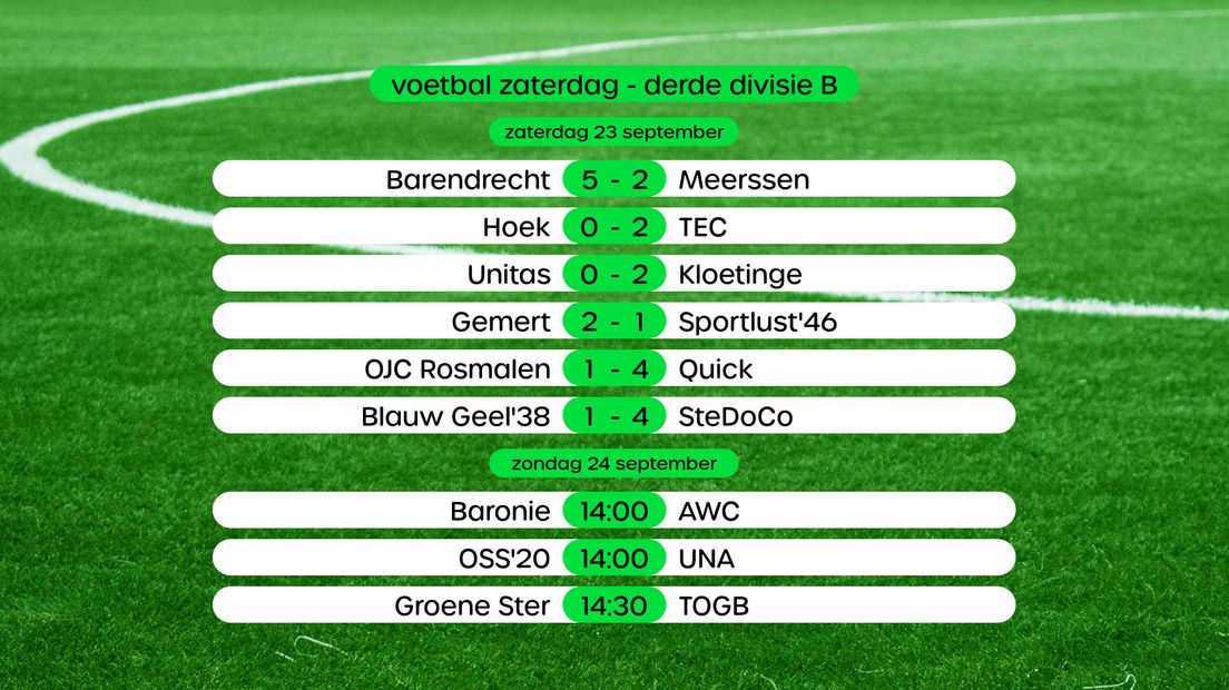 Uitslagen Derde Divisie, swipe voor stand en foto