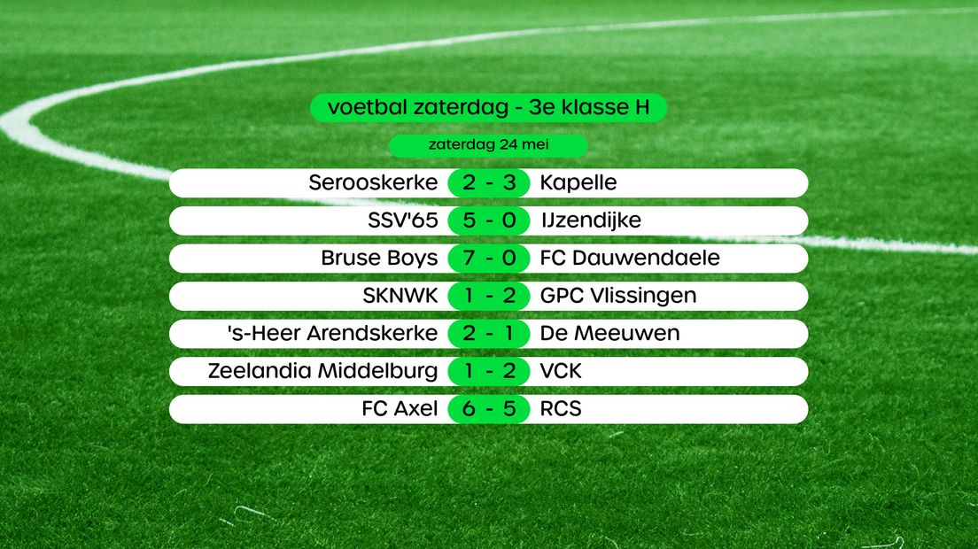 Uitslagen 3e klasse H, swipe voor eindstand en foto