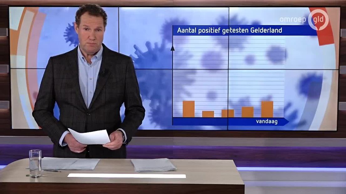 GLD Nieuws