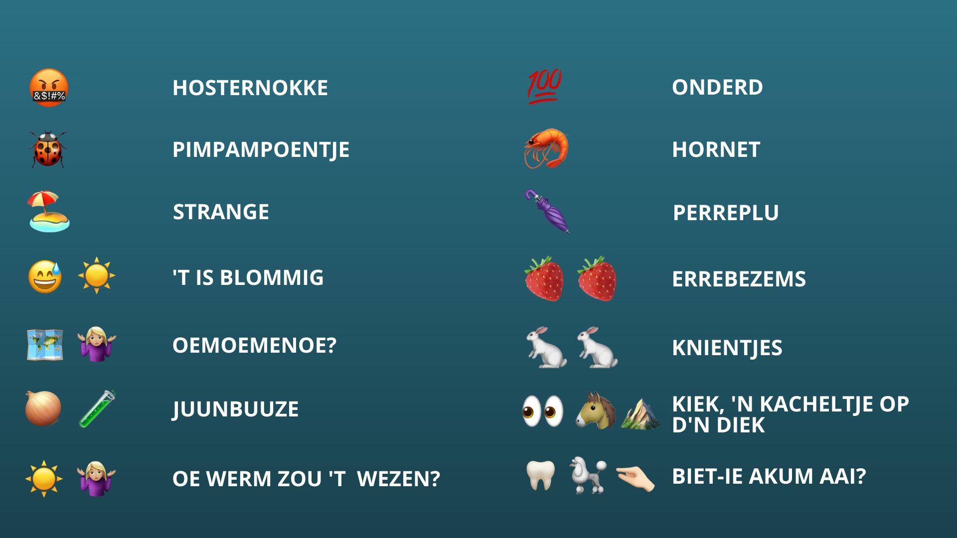 De Zeeuwse taele, plaatsnamen en topografie leer je met...emoji