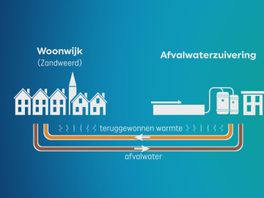 Aansluiting op warmtenet haalt duizend woningen in Deventer woonwijk van het aardgas af