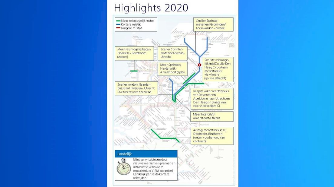 Hoogtepunten 2020