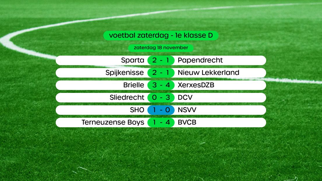 Uitslagen in de 1e klasse D (swipe voor stand en foto)