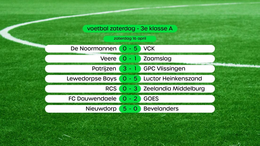 Uitslagen 3e klasse A van zaterdag 16 april, swipe voor stand en foto's