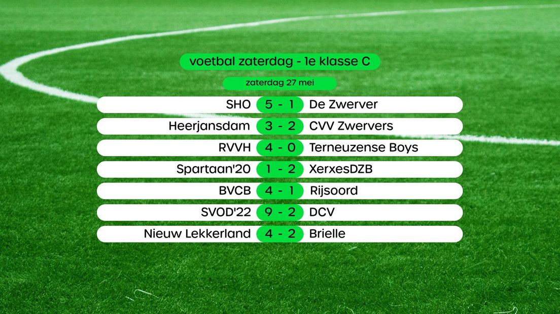 Uitslagen in de 1e klasse C, swipe voor stand en foto