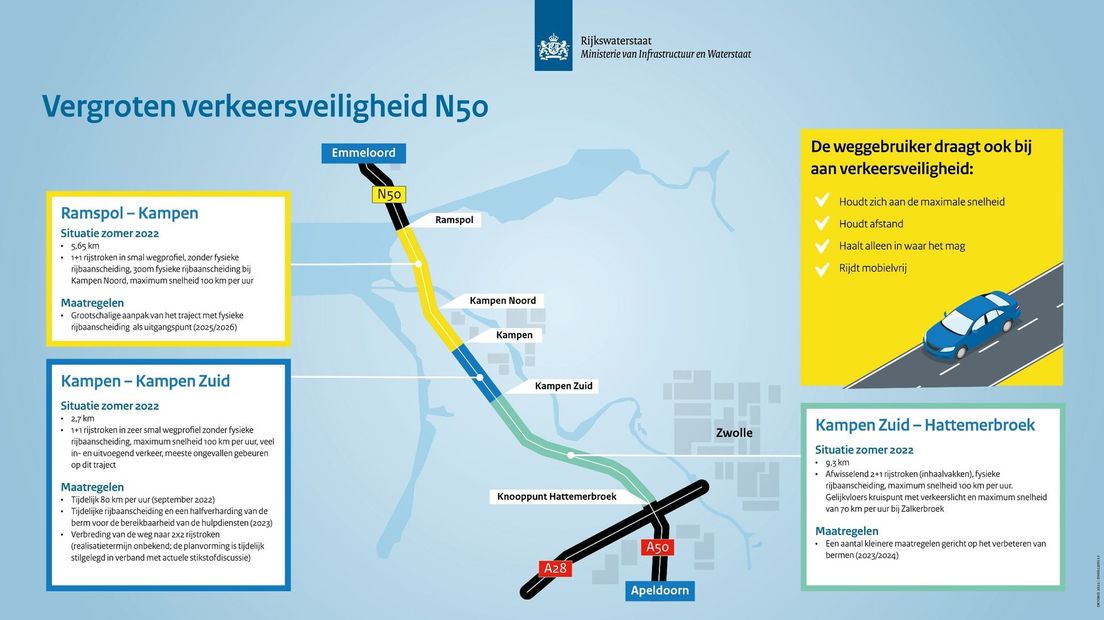De komende jaren zijn er meerdere werkzaamheden aan de N50 bij Kampen
