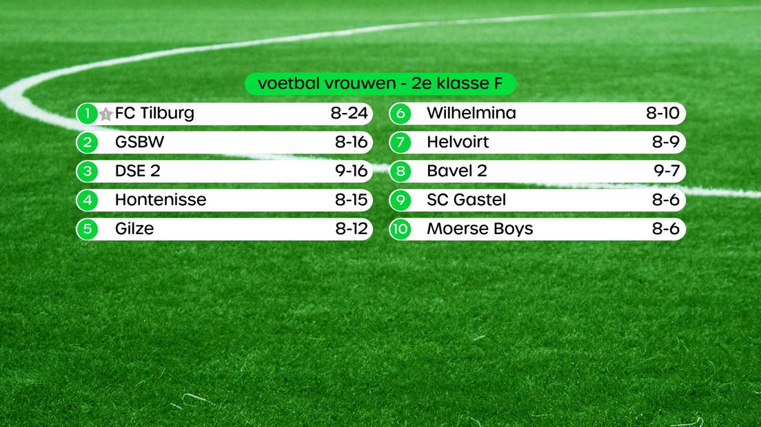 Stand in de 2e klasse F