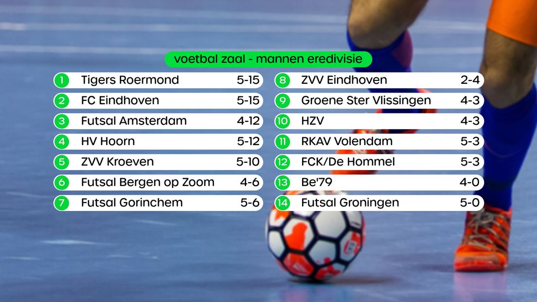 Stand Eredivisie zaalvoetbal