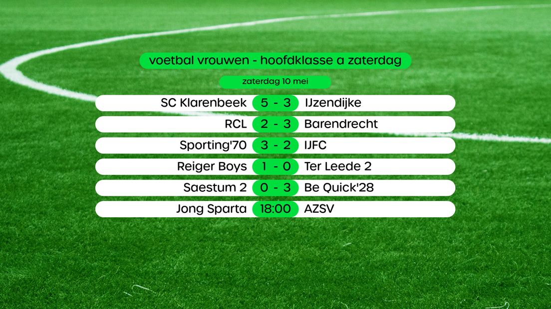 Uitslagen in de Hoofdklasse vrouwen, swipe voor stand
