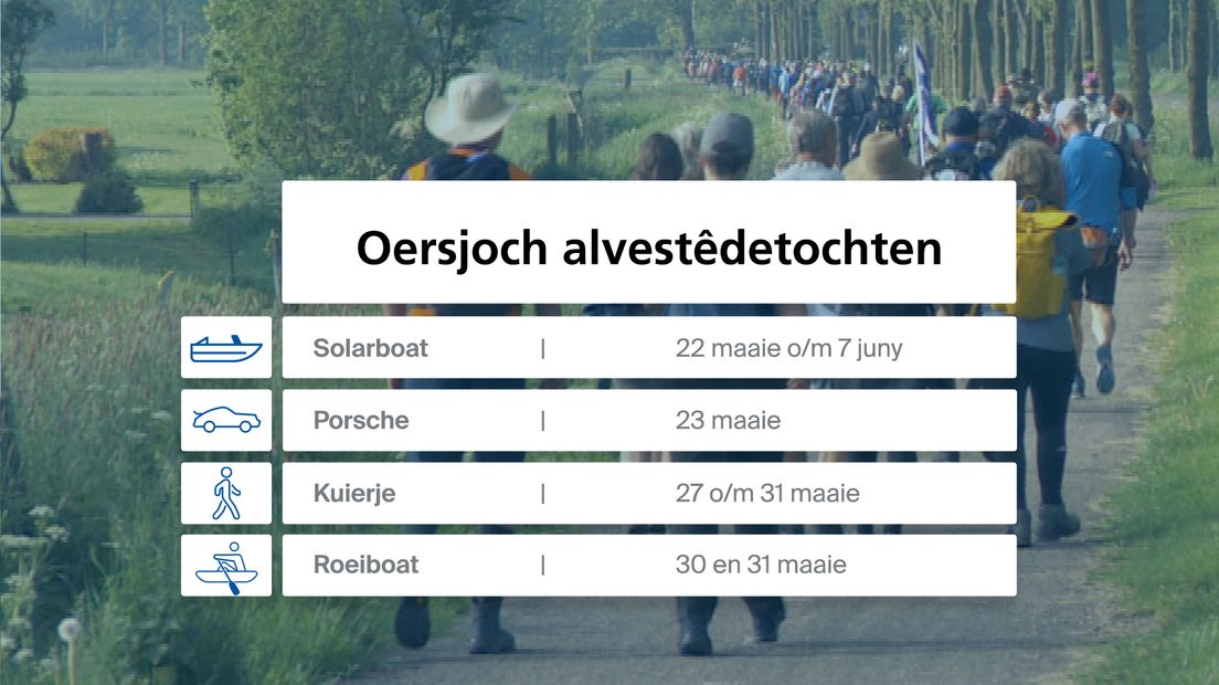 Wannear binne de alvestêdetochten dit jier?