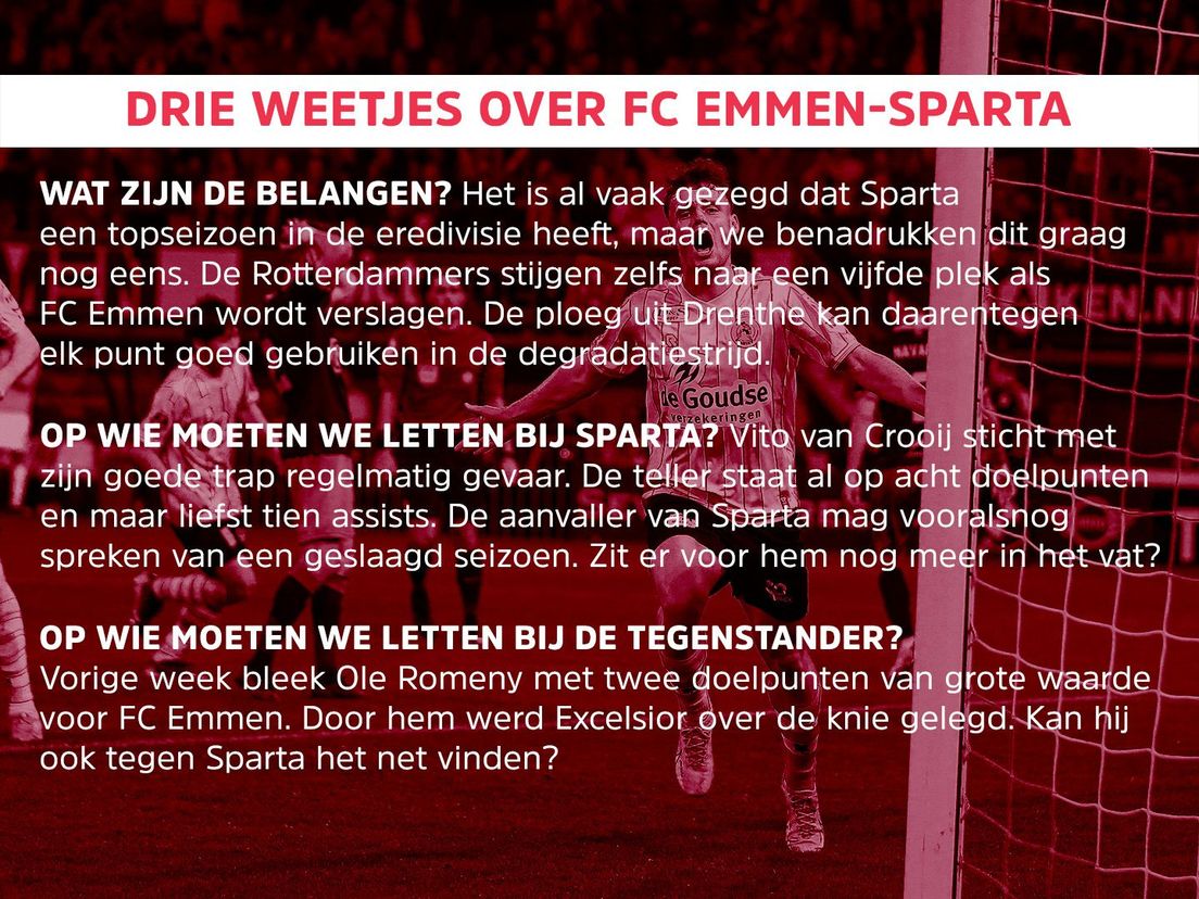 Drie weetjes over FC Emmen-Sparta
