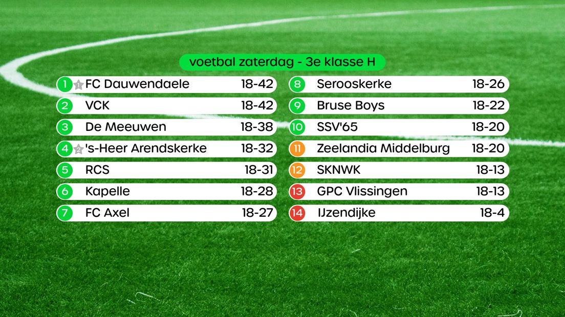 Stand in de 3e klasse H, swipe voor uitslagen