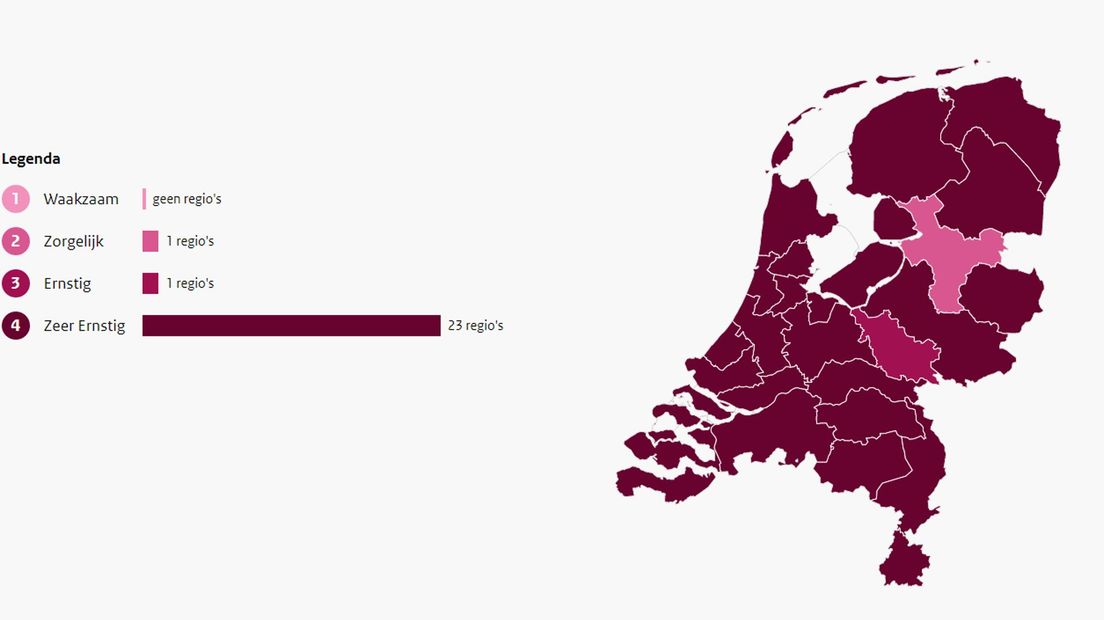 Het coronarisiconiveau in de regio IJsselland is nog steeds 'zorgelijk'.