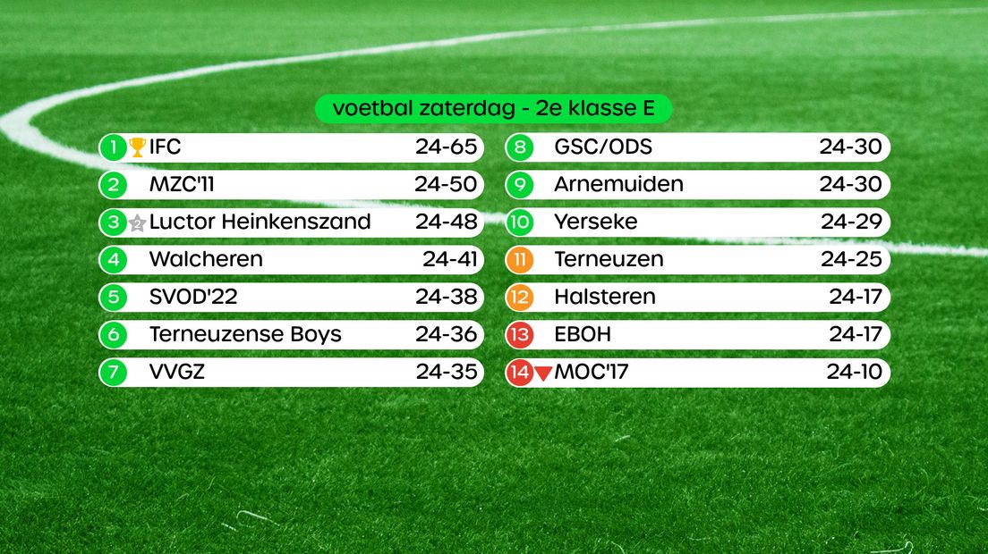 Stand in de 2e klasse E, swipe voor foto