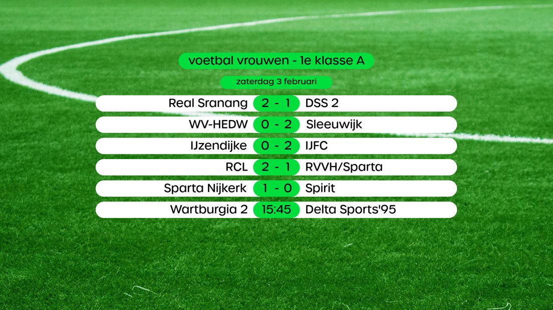 Uitslagen 1e klasse A vrouwen, swipe voor stand