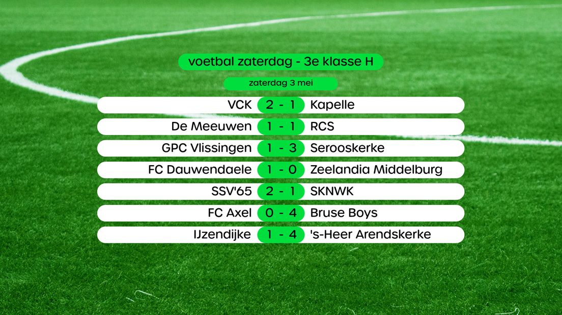 De uitslagen in de 3e klasse H, swipe voor de stand