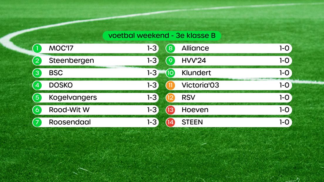 Stand 3e klasse B