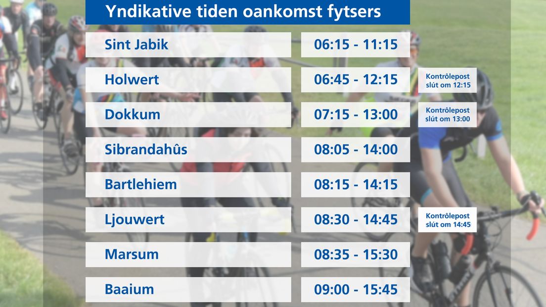De trochkomsttiden fan de Fytsalvestêdetocht