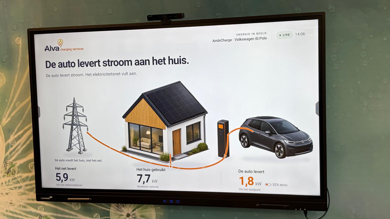 De auto levert stroom aan de woning