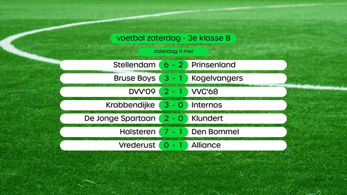 Stand 3e klasse B, swipe voor uitslagen