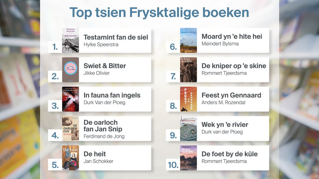 Top tsien Frysktalige boeken
