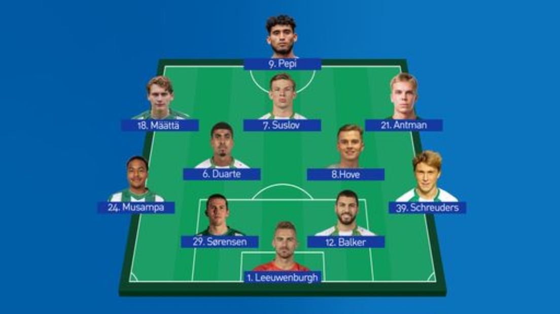 Vermoedelijke opstelling FC Groningen