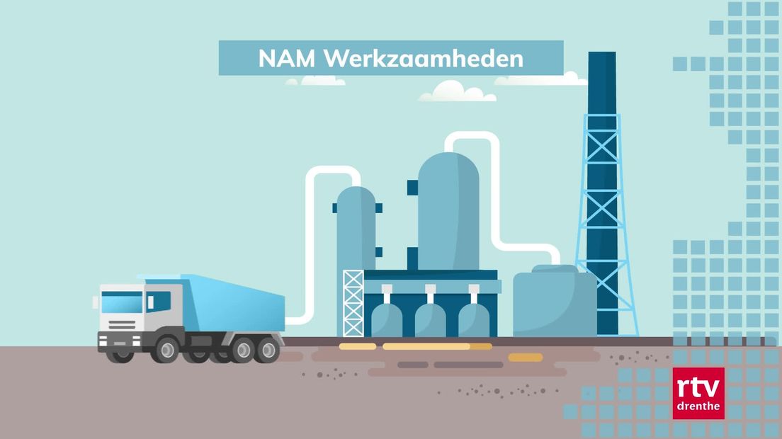 Zo worden de gasputten afgesloten